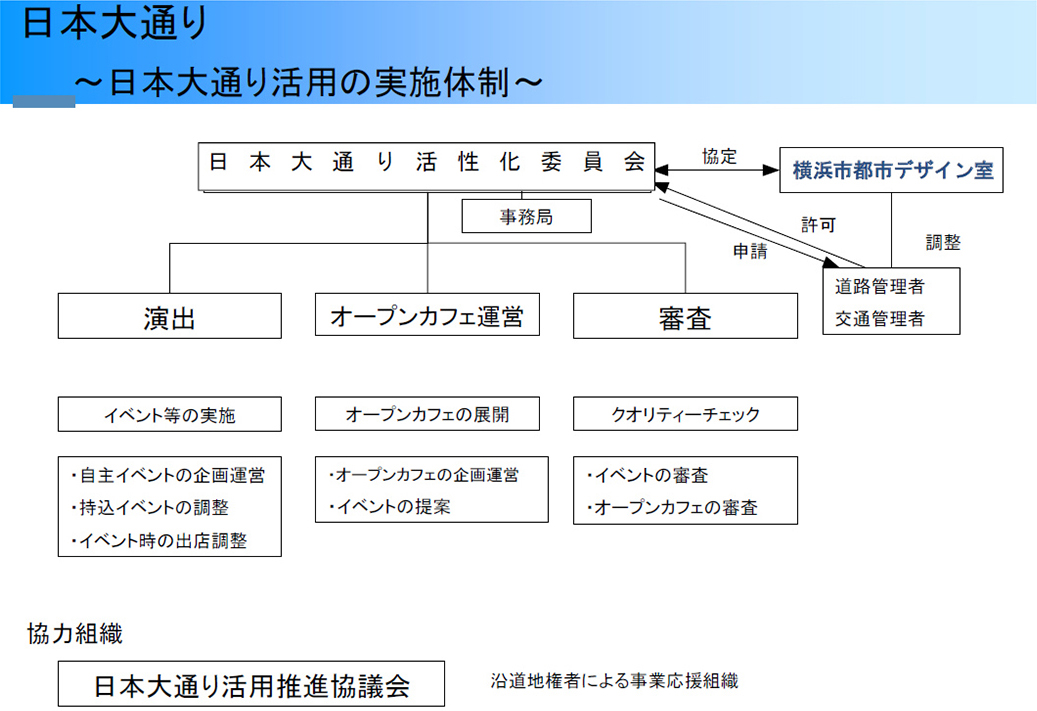 横浜市と岡山市の担当者が語る 道路空間の再整備 利活用 新 公民連携最前線 Pppまちづくり