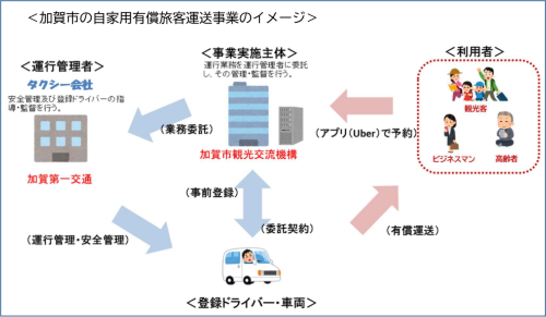 動き始めた「日本型ライドシェア」と「自治体ライドシェア」