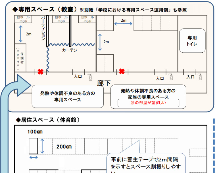 公 民による新型コロナ対策 対策支援 新 公民連携最前線 Pppまちづくり