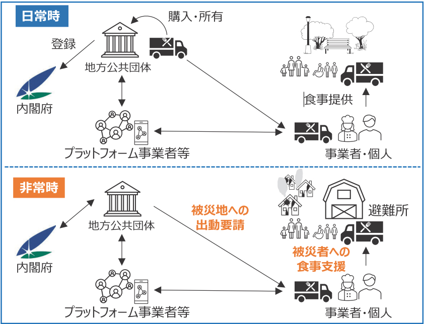 ポイント解説・PPP/PFI推進アクションプラン（令和7年改定版）｜新