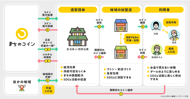 キーパーソンが語る地域通貨の魅力や苦労とは？｜新・公民連携最前線