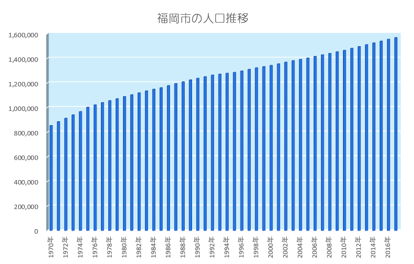 交通の便がいい 料理がおいしい だけでは 地方に企業は来てくれない 新 公民連携最前線 Pppまちづくり