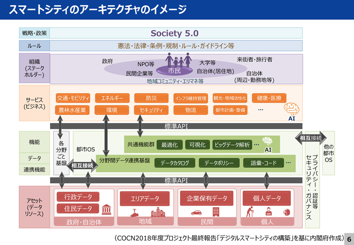 進化する企業城下町 / 外枦保 大介【著】 - 紀伊國屋書店ウェブ