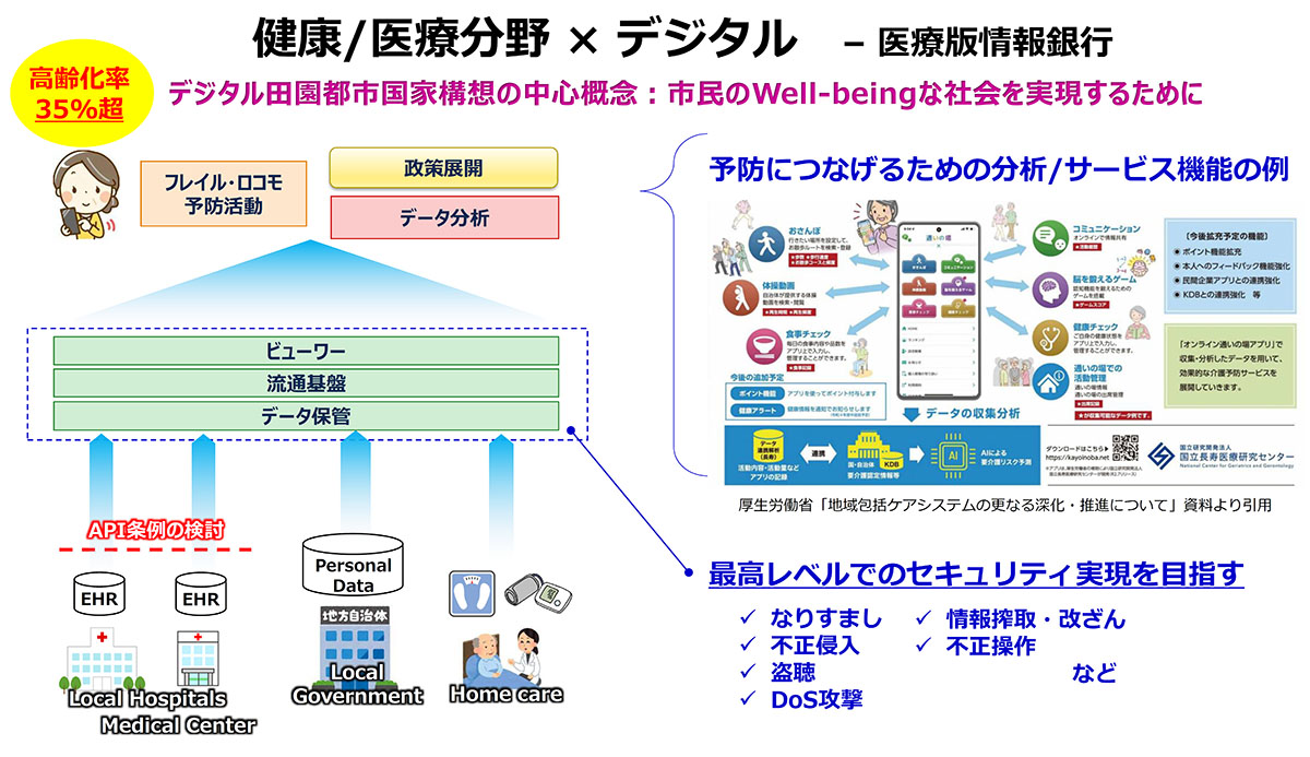 担当者が語るスーパーシティ、デジタル田園健康特区の現状｜新・公民
