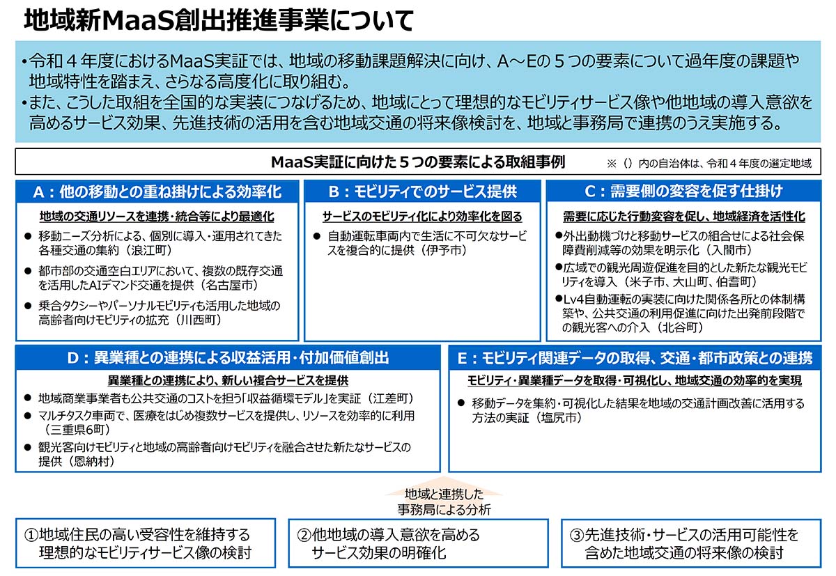 3府省の担当者が語るスマートシティ関連事業のポイント｜新・公民連携