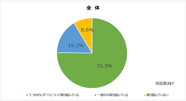 (出所:日経BP総研)