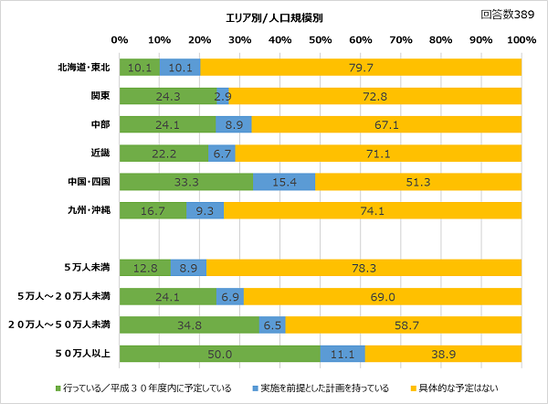 (出所:日経BP総研)