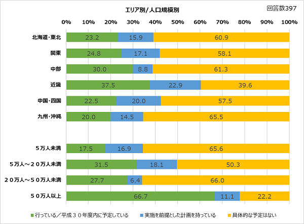 (出所:日経BP総研)