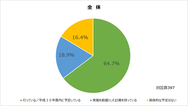 (出所:日経BP総研)