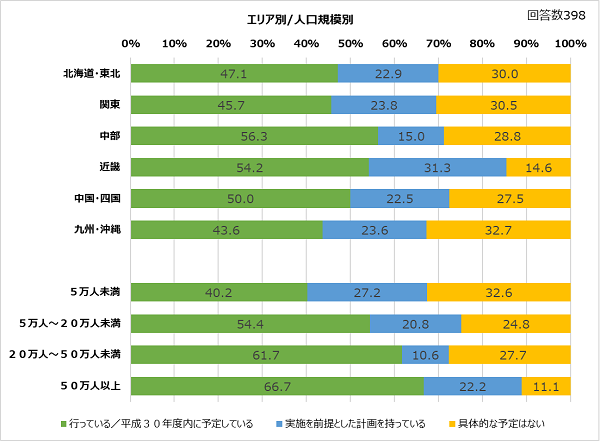 (出所:日経BP総研)