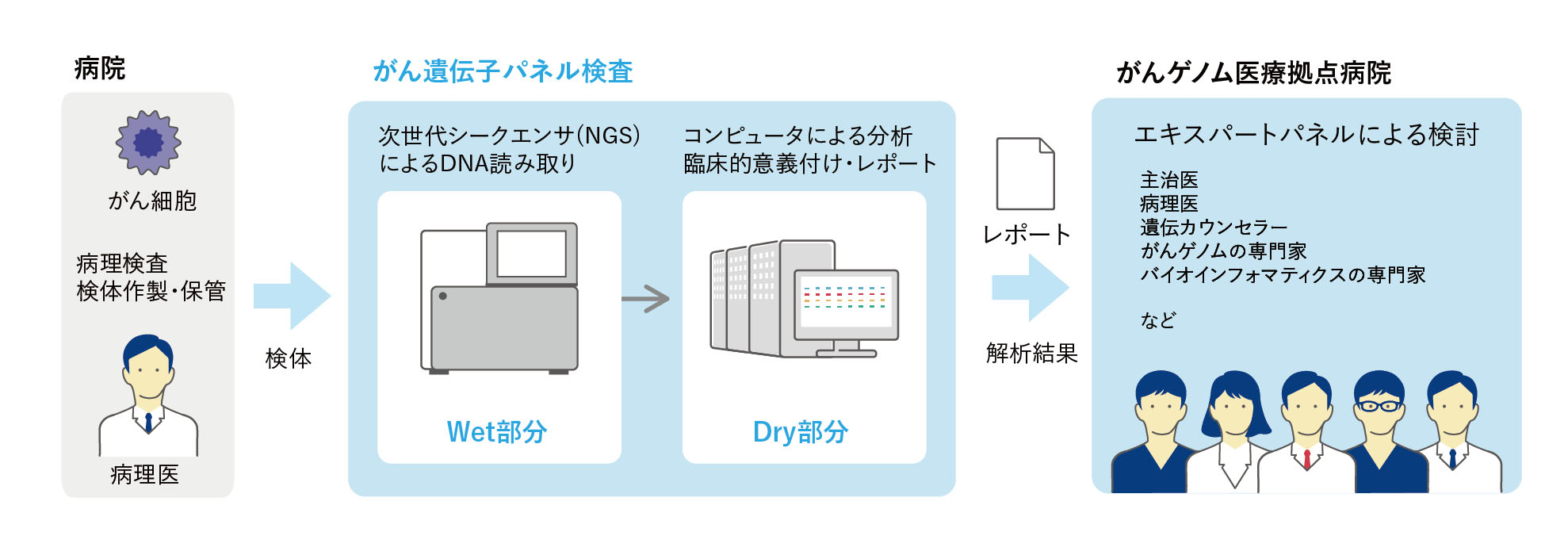 研究者が言う ウェット ドライ って何 Beyond Health ビヨンドヘルス