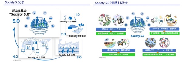 図1●Society5.0によって実現する社会のイメージ（出所：内閣府ホームページ）
