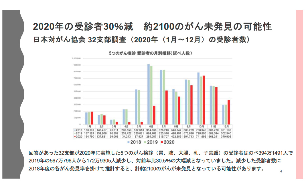 がん対策 フェムテック への期待と課題 Beyond Health ビヨンドヘルス