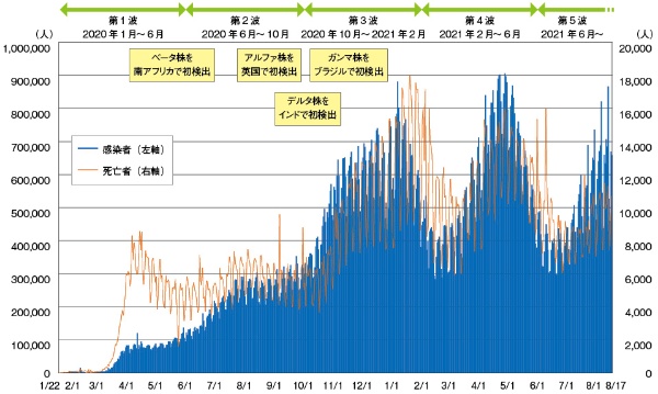 2021年版 新型コロナの収束シナリオとその後の世界 Beyond Health ビヨンドヘルス
