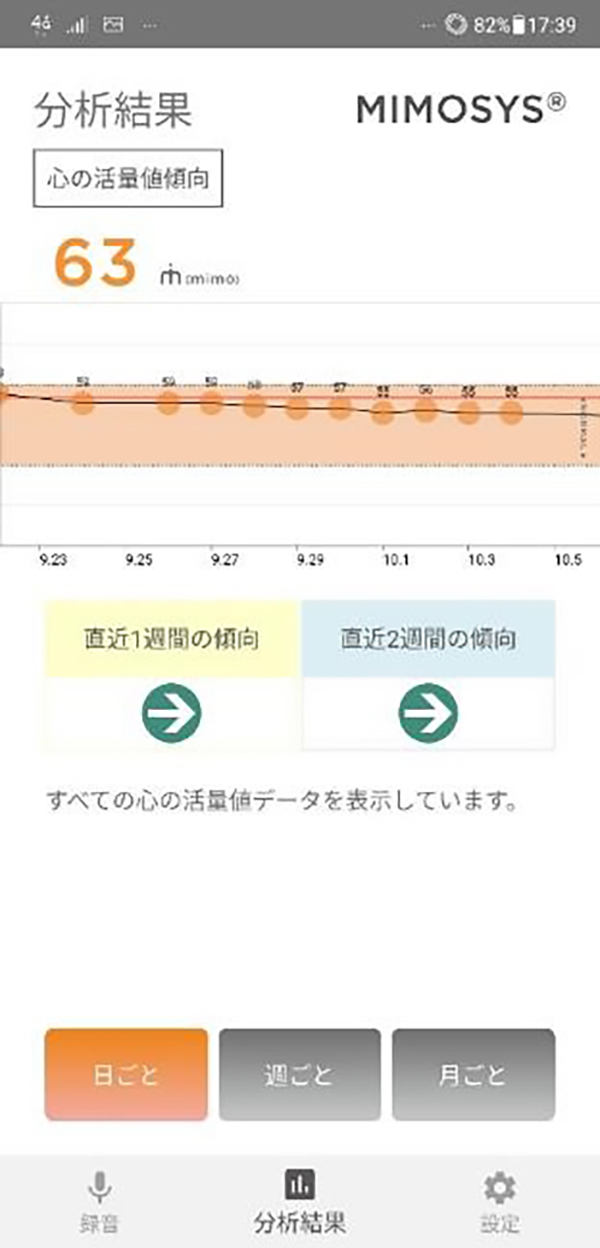 声 をバイオマーカーに うつ病や認知症の診断補助ツールになるか Beyond Health ビヨンドヘルス