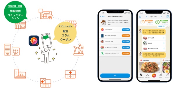 カロママ プラスのイメージ(提供:リンクアンドコミュニケーション)