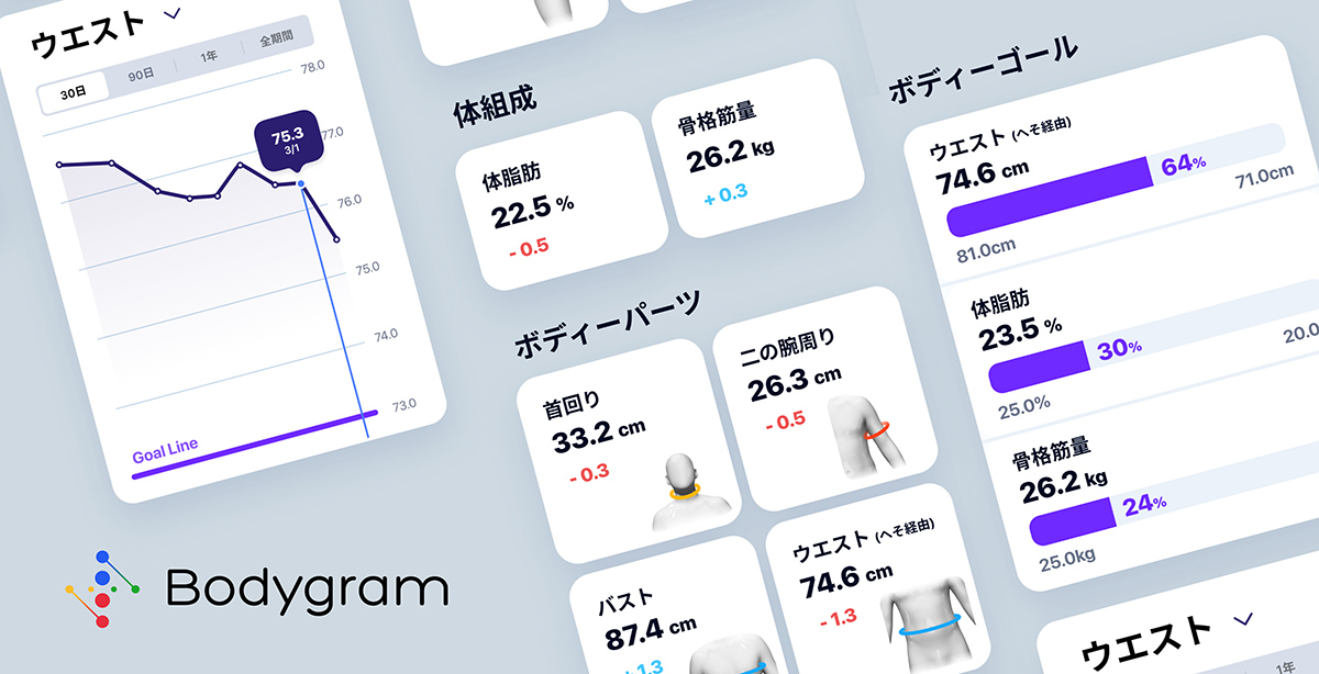 Bodygramがヘルスケア領域へ本格進出 Beyond Health ビヨンドヘルス
