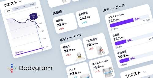 Bodygramがヘルスケア領域へ本格進出 Beyond Health ビヨンドヘルス