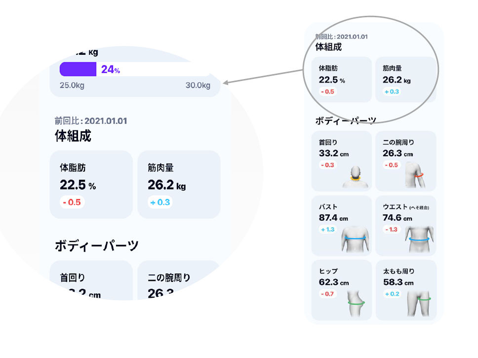 Bodygramがヘルスケア領域へ本格進出 Beyond Health ビヨンドヘルス