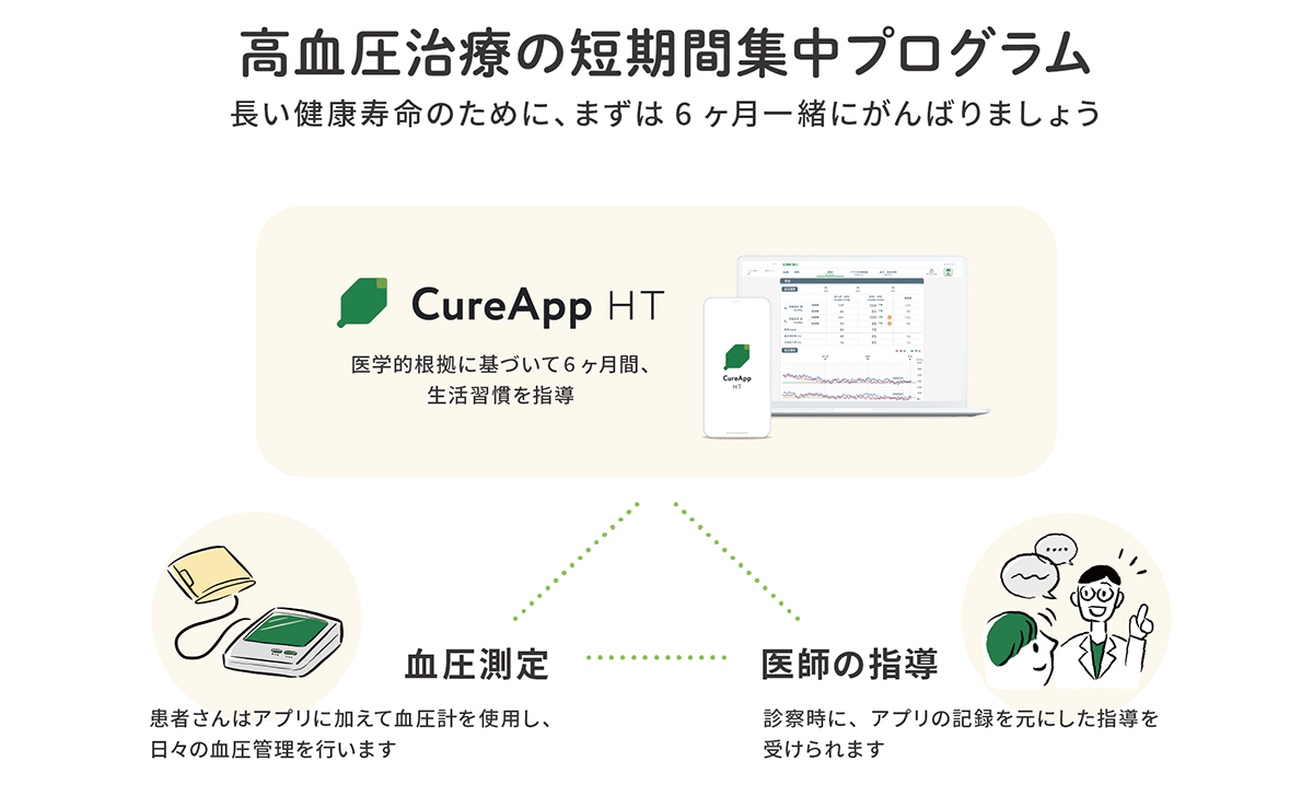 今回適用された短期集中プログラムの内容（出所：CureApp）