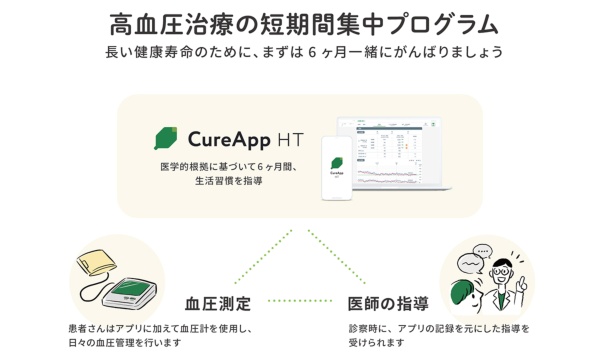 今回適用された短期集中プログラムの内容(出所:CureApp)