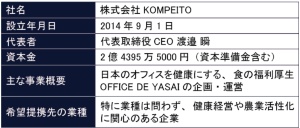 KOMPEITOの概要。2019年8月に代表取締役が川岸氏から渡邉氏に変更となった（表：同社への聞き取りを基にBeyond Healthが作成）