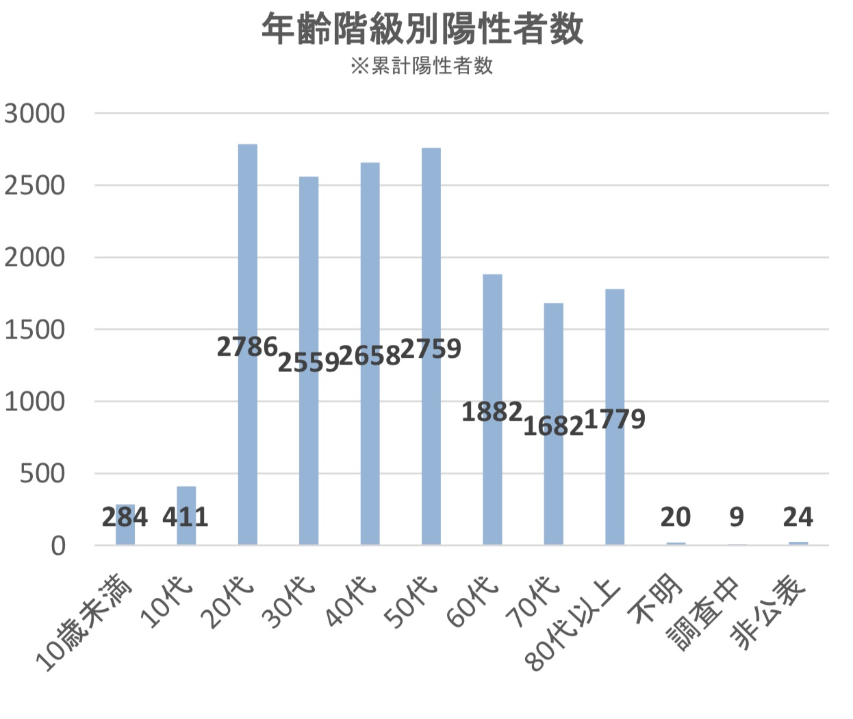 新型コロナにかかりにくい理由はやっぱりコレか Beyond Health ビヨンドヘルス