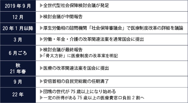 コロナ禍で全世代型社会保障改革は何処へ Beyond Health ビヨンドヘルス