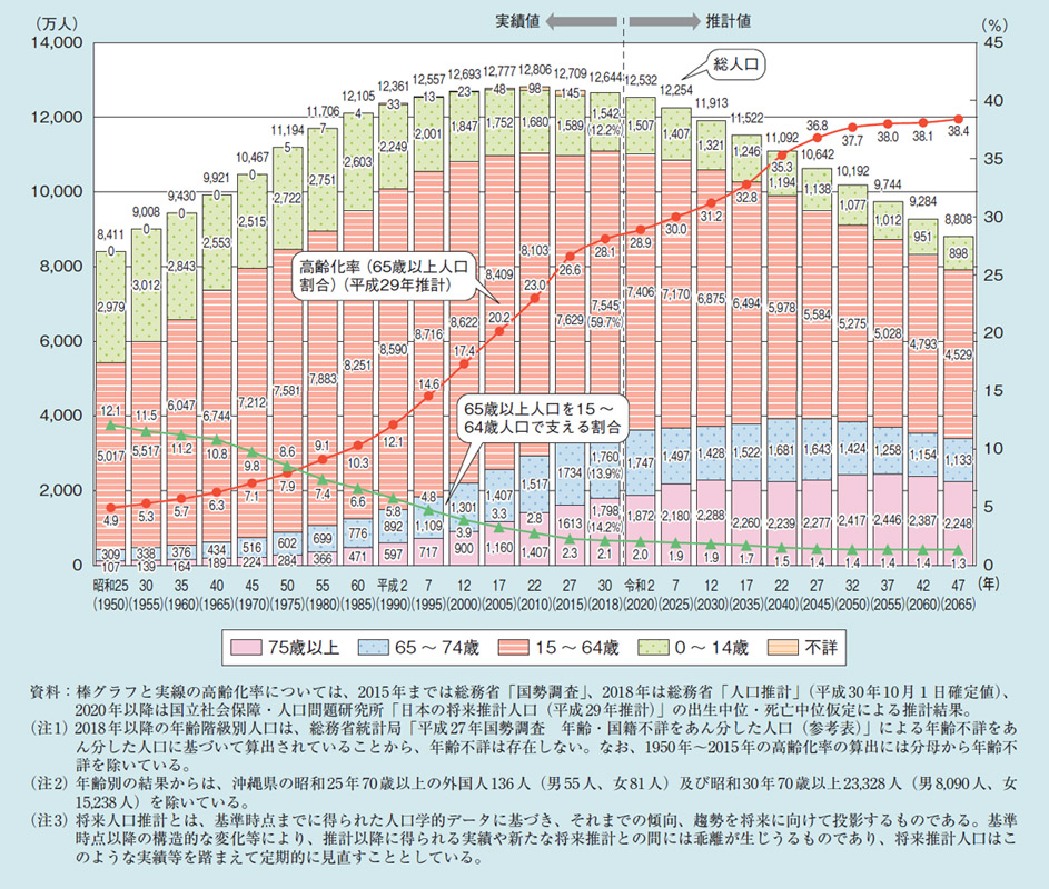 超高齢社会はハッピー、経産省だけがそう信じるワケ｜Beyond Health