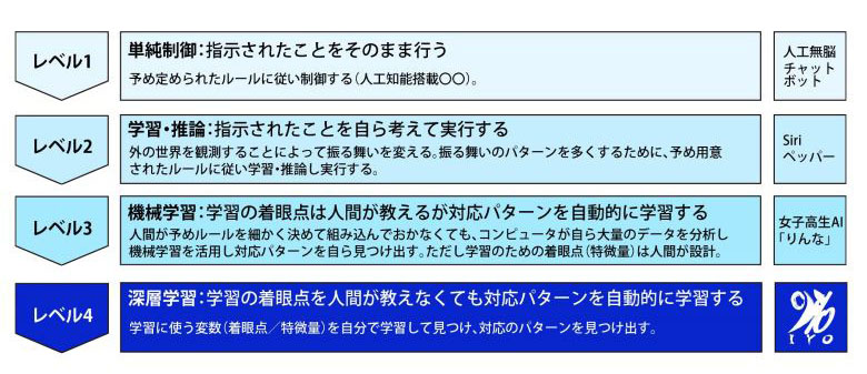 がんを風邪の如く 治りやすい病気 に Beyond Health ビヨンドヘルス