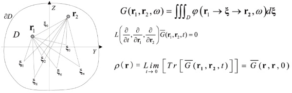 木村氏らは5次元の偏微分方程式を解くことで散乱の逆問題が解けることを発見した（出所：IGS）