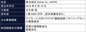 Rehab for JAPANの概要（表：同社への聞き取りを基にBeyond Healthが作成）