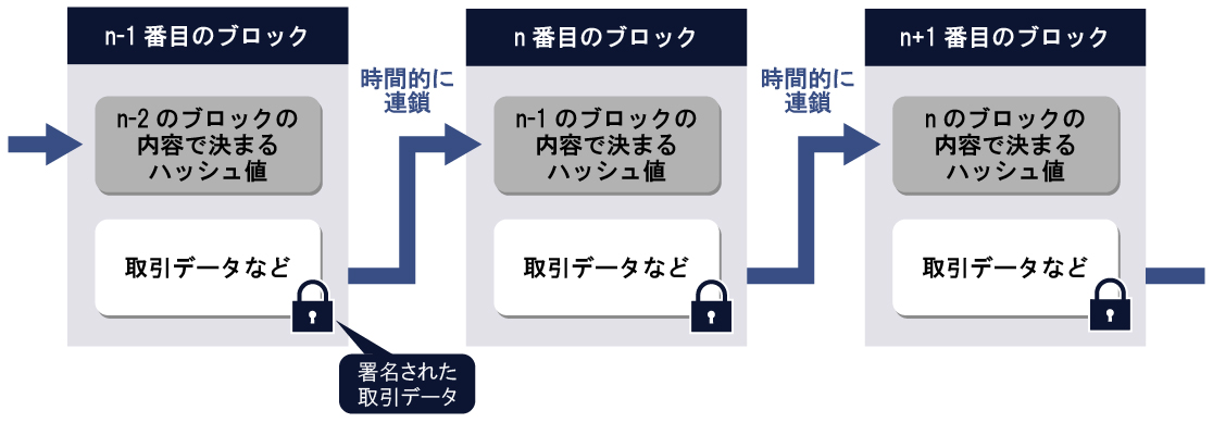 医療×ブロックチェーン 医療での「ブロックチェーン」活用の可能性 | Medinew [メディニュー]