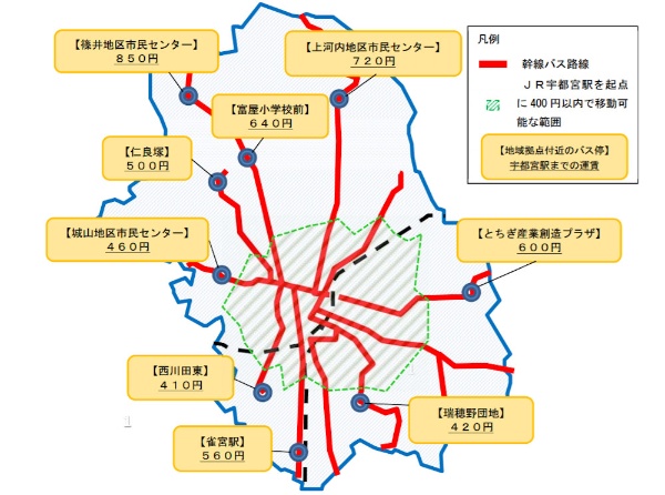 バス運賃上限を400円に設定し郊外市民の外出促進 宇都宮市 Beyond Health ビヨンドヘルス