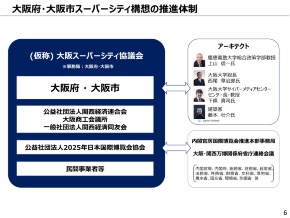 ■大阪府・大阪市のスーパーシティ構想の概要と推進体制