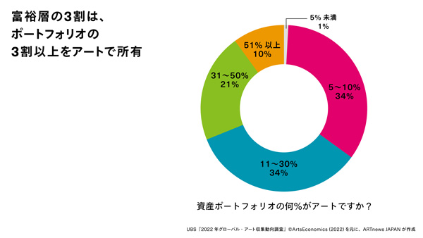 アート 業種