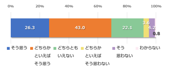 図3●「グリーン成長戦略」は国内産業活性化につながるか