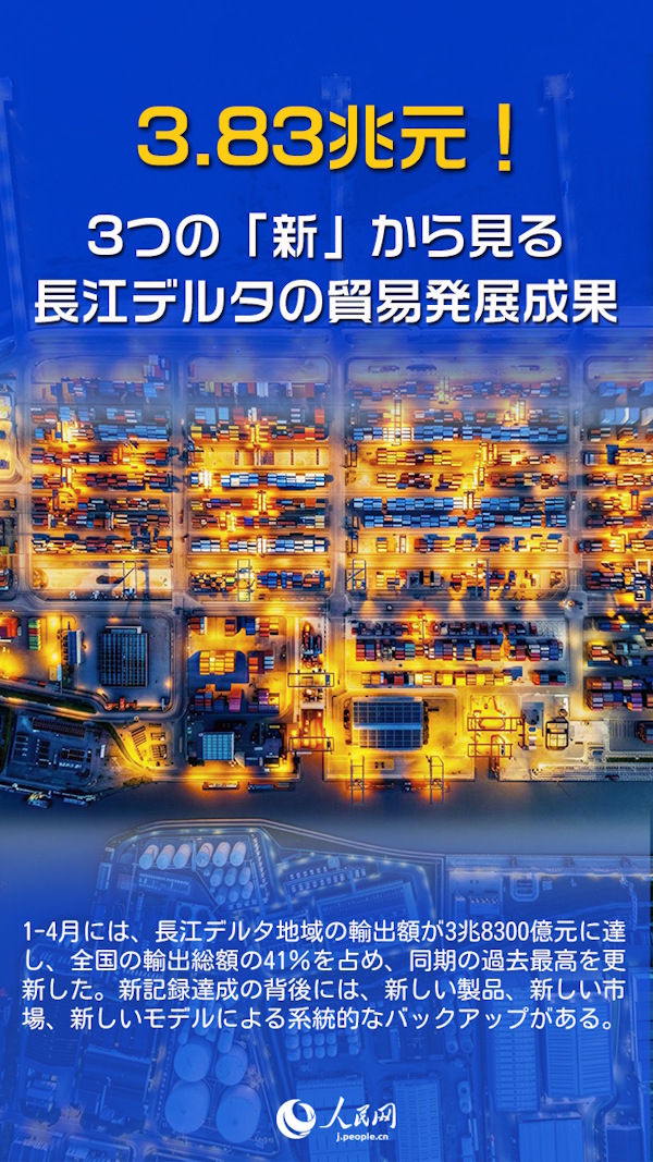 3.83兆元！3つの「新」から見る長江デルタの貿易発展成果｜日経BP 総合