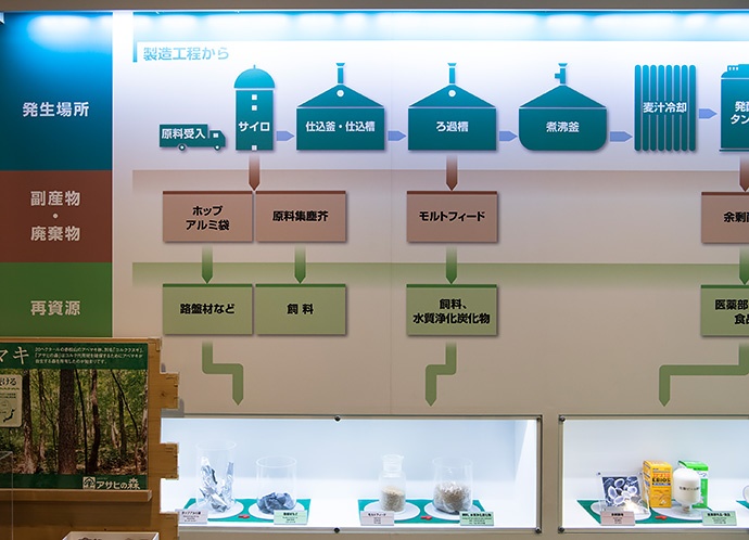 アサヒビール茨城工場 ビール詰めの巨大工場は圧巻 地上60mの試飲会場でのビールは最高 ソフトドリンクも飲めます 2ページ目 カンパネラ