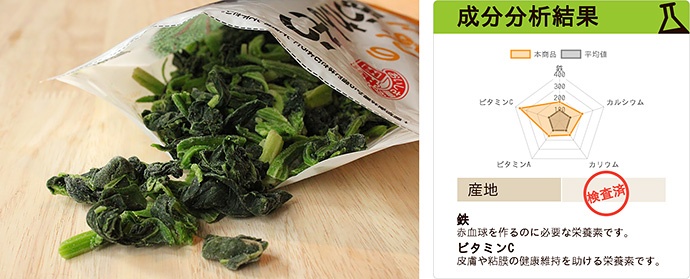 キャンペーンで売っている冷凍野菜と、ザファームが運営する販売サイト上における分析結果の表示例