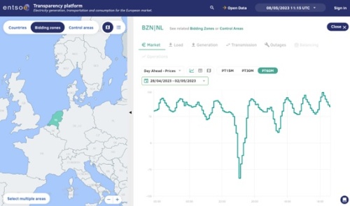 マイナス価格は持続することなく、適正水準にほどなく戻る