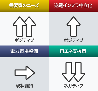 年2月の 再エネ短観 肝心の支援策がネガティブ 日経エネルギーnext