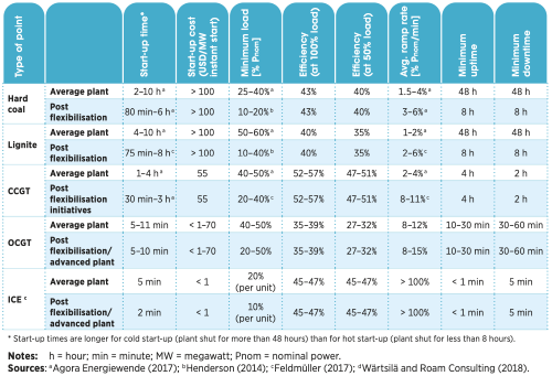 レシプロエンジン(ICE)は起動時間が圧倒的に早い