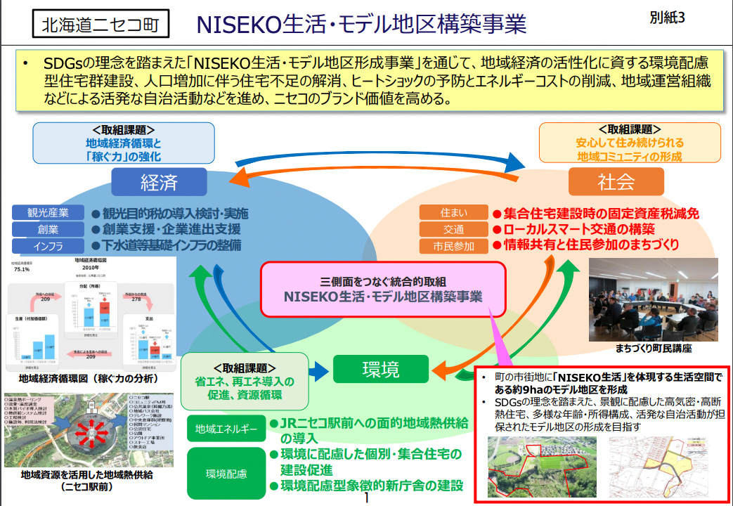 国際的なスノーリゾートにSDGs街区が誕生 日本の未来を占う「まちの