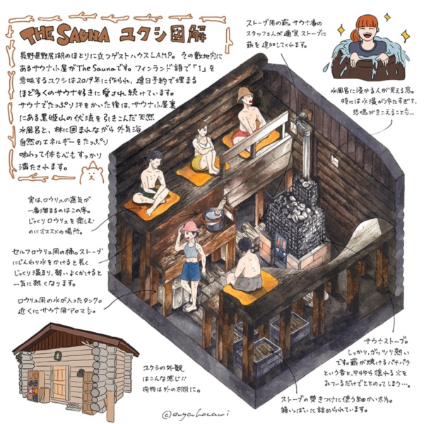 The Sauna「ユクシ」の図解。塩谷歩波が制作(資料:塩谷歩波)