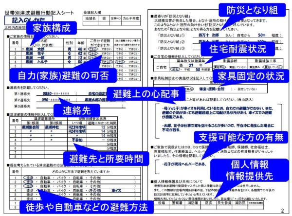 想定津波高34 4m 衝撃の被害想定を町全体で乗り越えた高知県黒潮町の挑戦 前編 ひとまち結び 想定津波高34 4m 衝撃の被害想定を町全体で乗り越えた高知県黒潮町の挑戦 前編 ひとまち結び