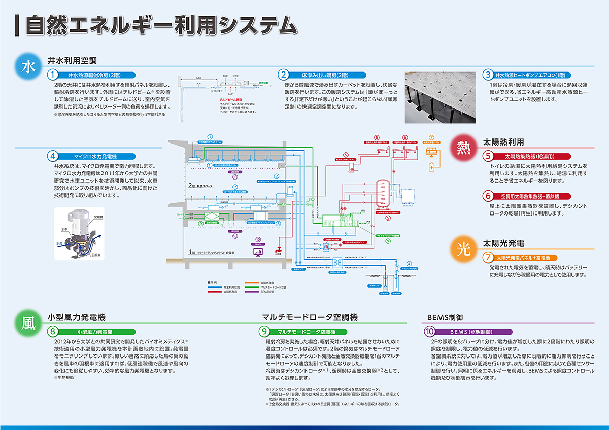 明るく開放的なzeb テラル本社事務所棟 前編 広島県福山市 2ページ目 ひとまち結び 明るく開放的なzeb テラル本社事務所棟 前編 広島県福山市 2ページ目 ひとまち結び