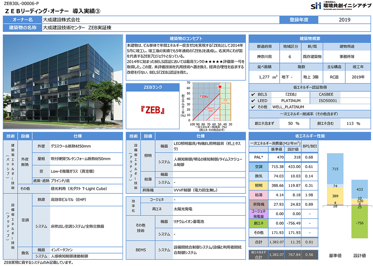 スーパーカー」のZEBを汎用技術で改修：大成建設技術センターZEB実証棟