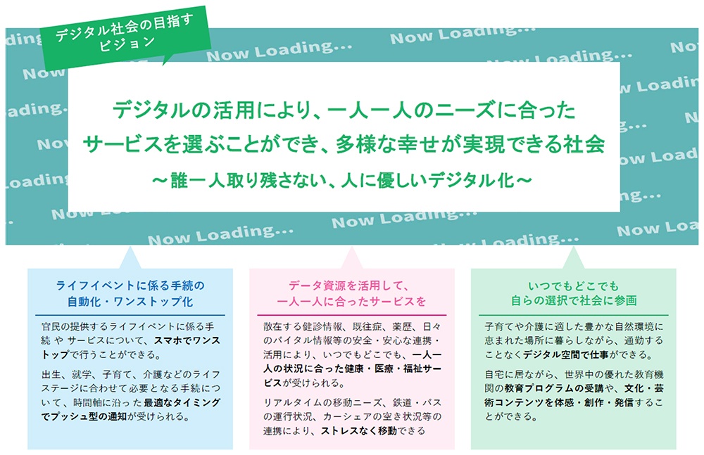 デジタル社会形成基本法