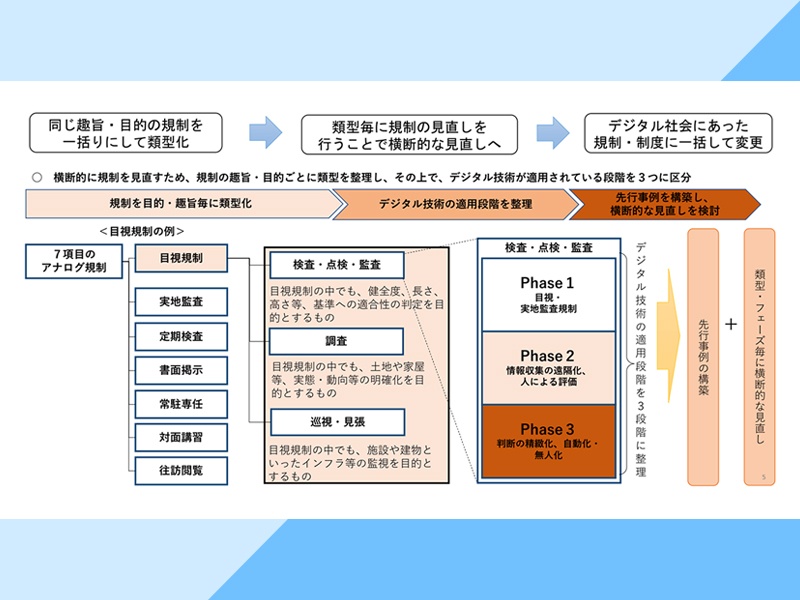 デジタル田園都市国家構想:日経BPガバメントテクノロジー